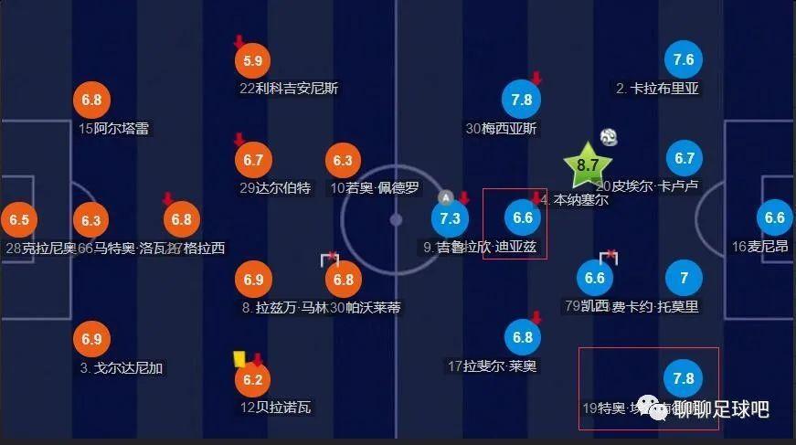 这是普利西奇生涯第六次获得该奖项提名，也是第四次成功当选：他曾在2017、2019、2021年荣膺这一奖项。